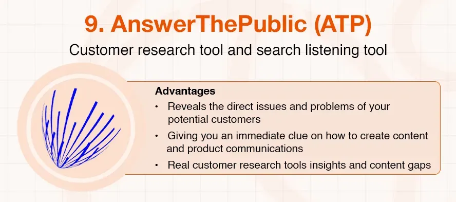 AnswerThePublic (ATP) is a customer research and search listening tool.