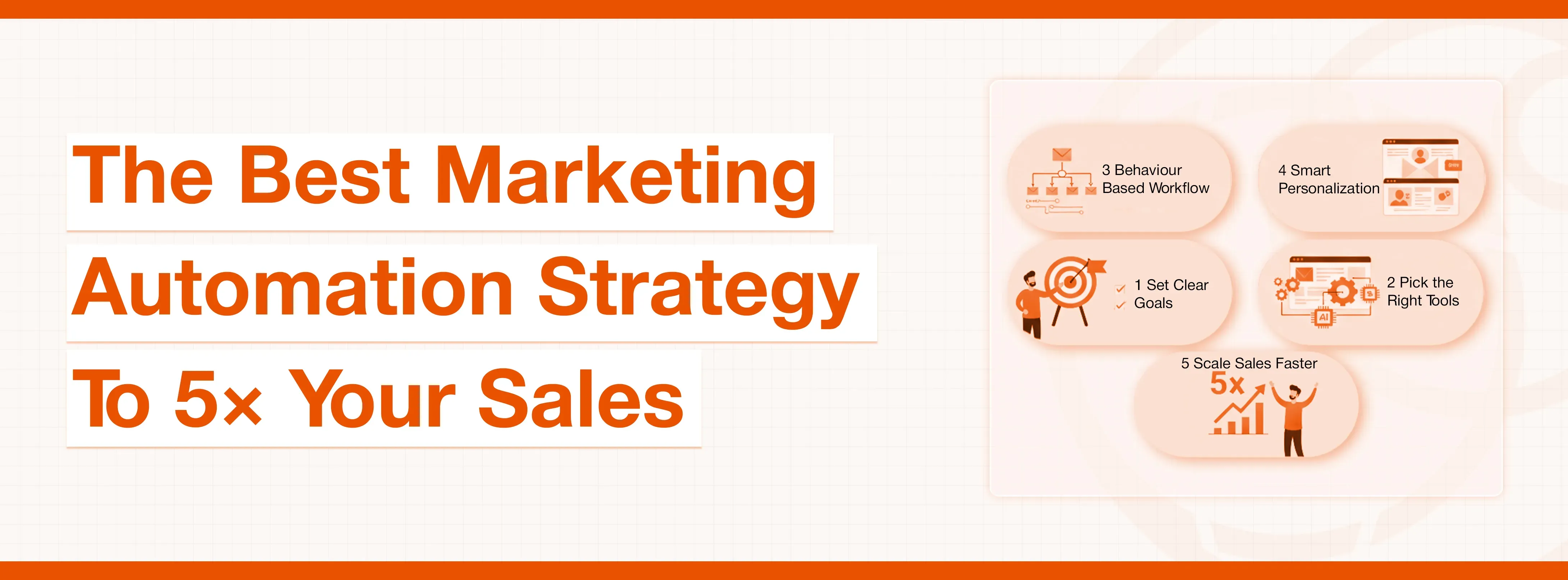 The Best Marketing Automation Strategy To 5x Your Sales title with supporting graphics.