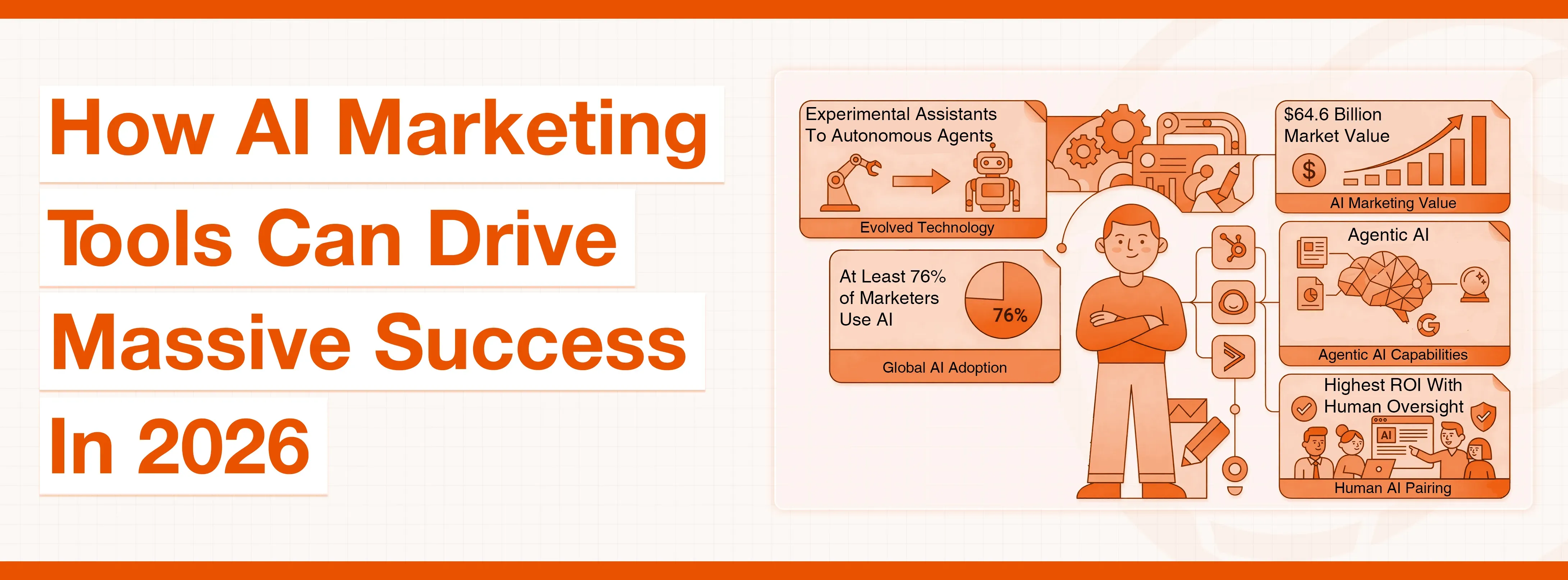 Infographic showing how AI marketing tools can drive massive success by 2026 with various data points.