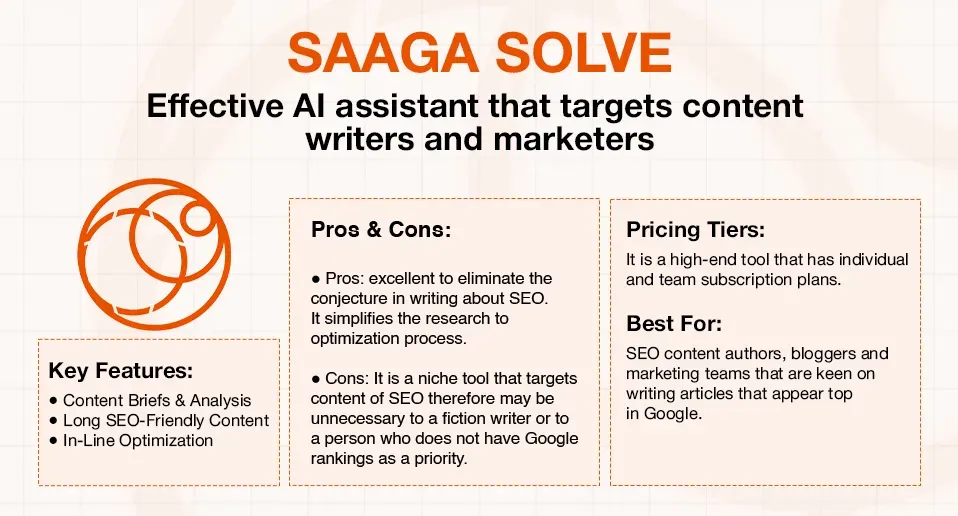 SAAGA SOLVE AI assistant overview for content writers, highlighting features and benefits.