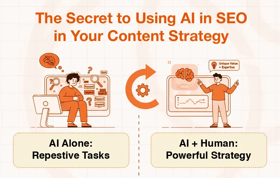 Visual comparison: AI alone handles repetitive tasks, AI with human creates powerful SEO strategy.