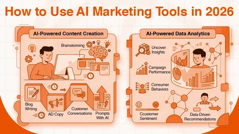 Diagram detailing AI marketing tools in 2026, covering content creation and data analytics.