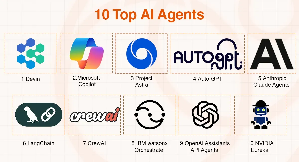 Grid of 10 top AI agents featuring logos and names like Devin, Copilot, and Auto-GPT.