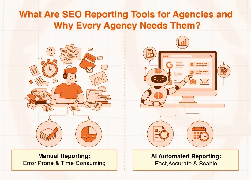 Comparison of manual and AI automated SEO reporting processes for agencies, highlighting efficiency differences.