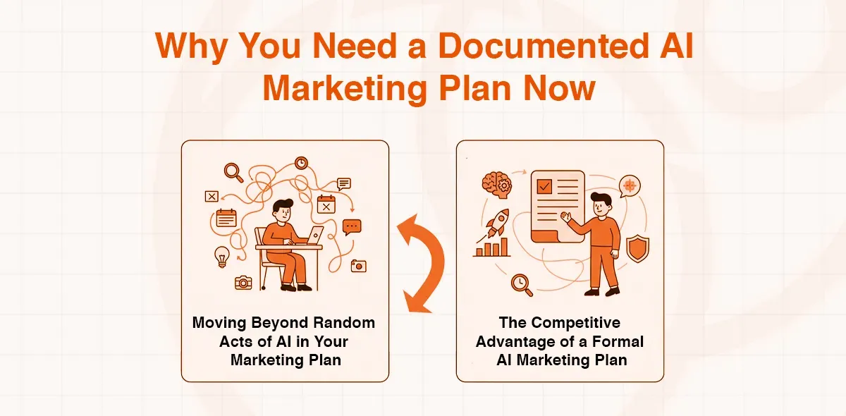 Illustration comparing chaotic AI usage to the competitive advantage of a formal AI marketing plan.