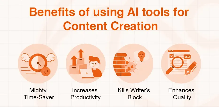 Four benefits of AI tools for content creation: time-saving, productivity, blocking writer's block, and quality.