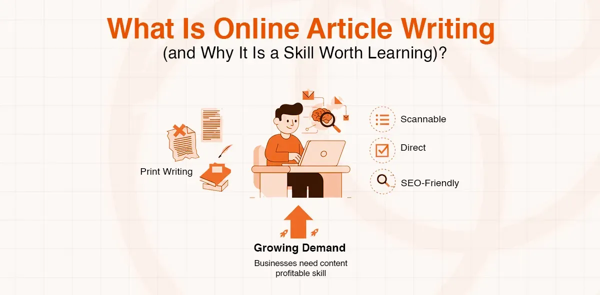 Infographic on online article writing, person on laptop, highlighting SEO-friendly and growing demand.