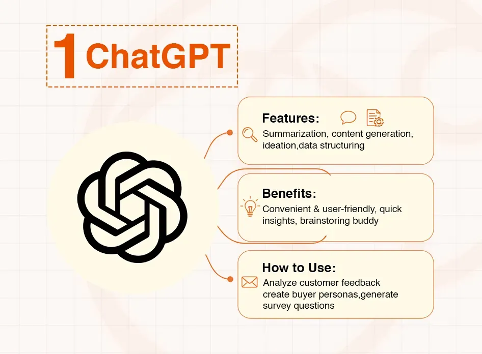 ChatGPT logo with a summary of its features, benefits, and how to use it.