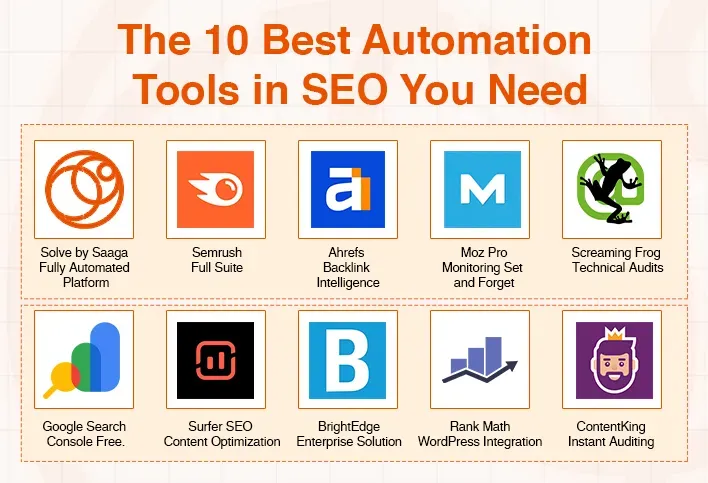Graphic showcasing the 10 best SEO automation tools, including Semrush, Ahrefs, and Google Search Console.