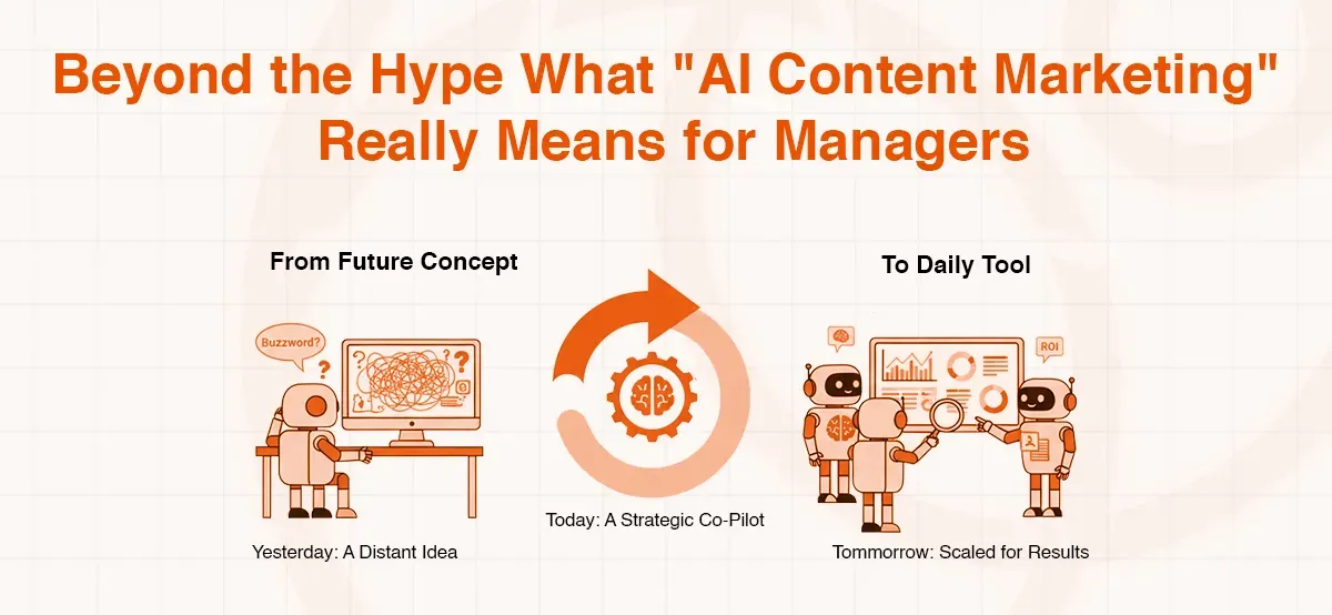 Diagram illustrates AI content marketing's evolution from concept to strategic co-pilot and daily tool.
