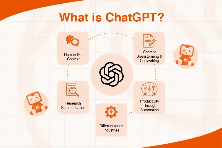 Diagram illustrating ChatGPT's features, including human-like content generation, research summarization, and automation.