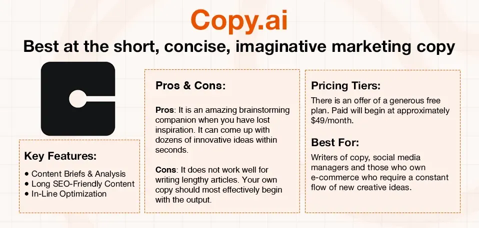 A Copy.ai review displaying its key features, pros, cons, pricing, and target audience.