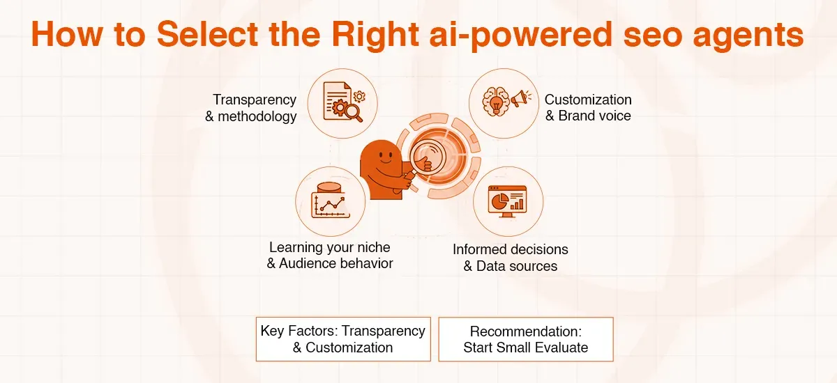 Infographic detailing key factors for selecting AI-powered SEO agents: transparency, customization, and data.