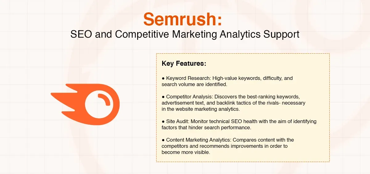 Semrush logo and slide detailing SEO and Competitive Marketing Analytics Support with key features.