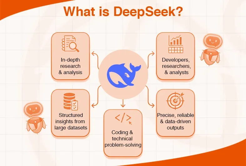 Diagram explaining DeepSeek's features with a central whale logo and five interconnected benefit boxes.