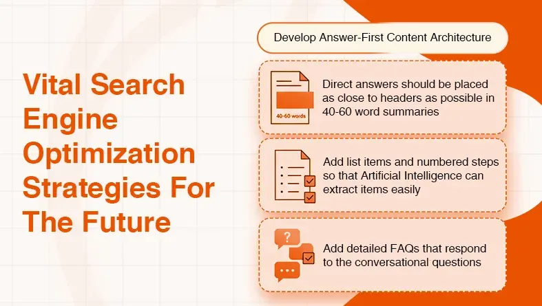 Visualizing vital SEO strategies for the future, focusing on answer-first content architectures.