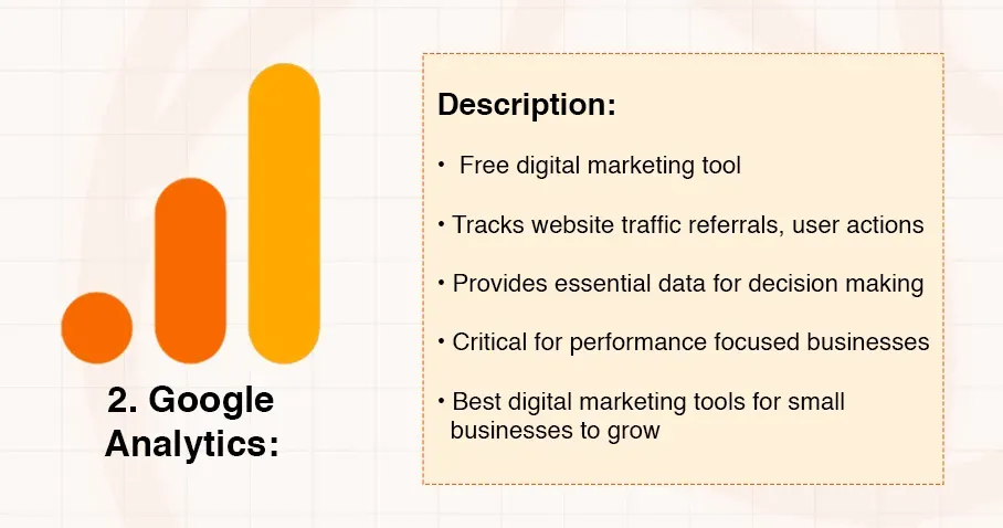 Google Analytics logo displayed alongside a description of its digital marketing features.