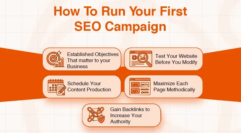 Infographic outlining five key steps to successfully run your first SEO campaign.