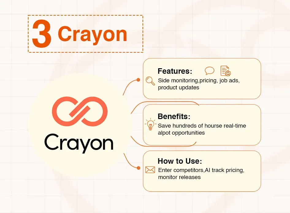 Crayon logo and an overview of its features, benefits, and how to use for competitive intelligence.