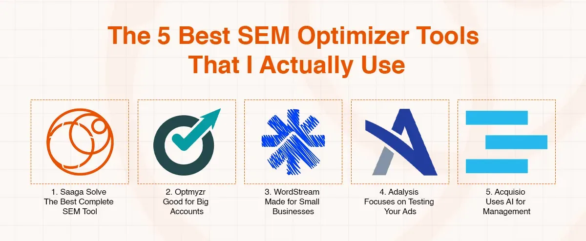 List of five best SEM optimizer tools with their logos and a brief description for each.