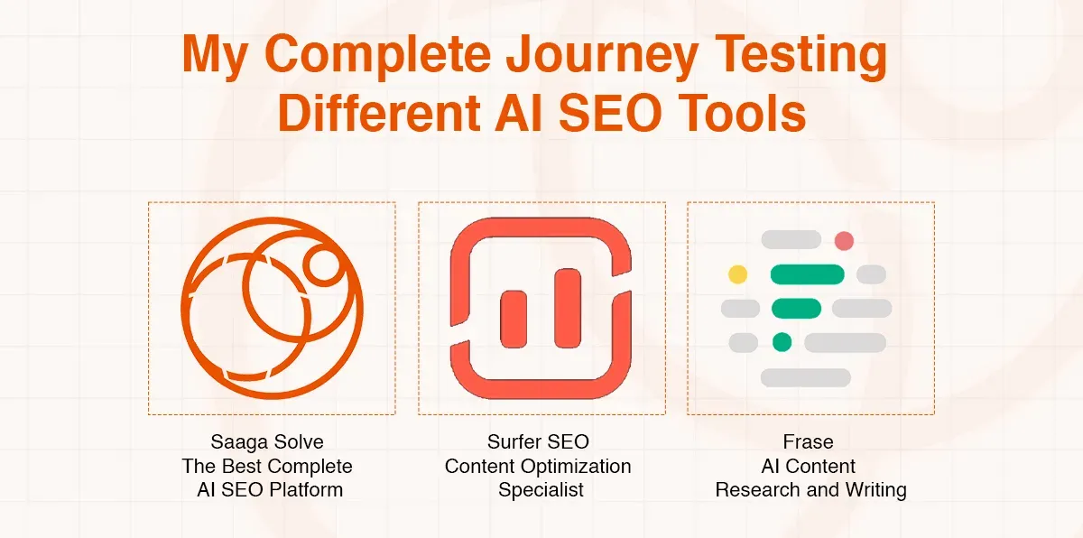 Title 'My Complete Journey Testing Different AI SEO Tools' with three AI SEO tool logos.
