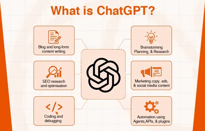 Diagram illustrating ChatGPT's uses, including content writing, brainstorming, SEO, marketing, coding, and automation.