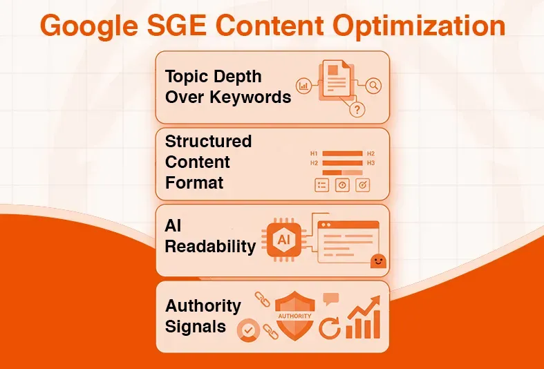 Google SGE Content Optimization principles: topic depth, structured content, AI readability, and authority signals.