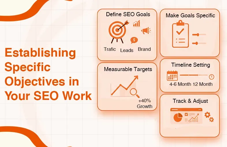 A diagram illustrates five steps for setting specific objectives in SEO work.