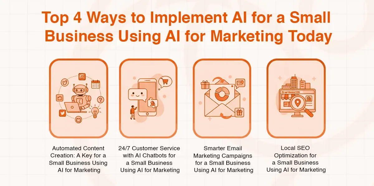 Infographic listing four ways small businesses can use AI for marketing today.