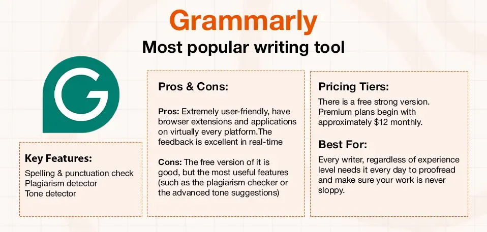 Grammarly overview detailing its key features, pros, cons, pricing, and benefits for writers.