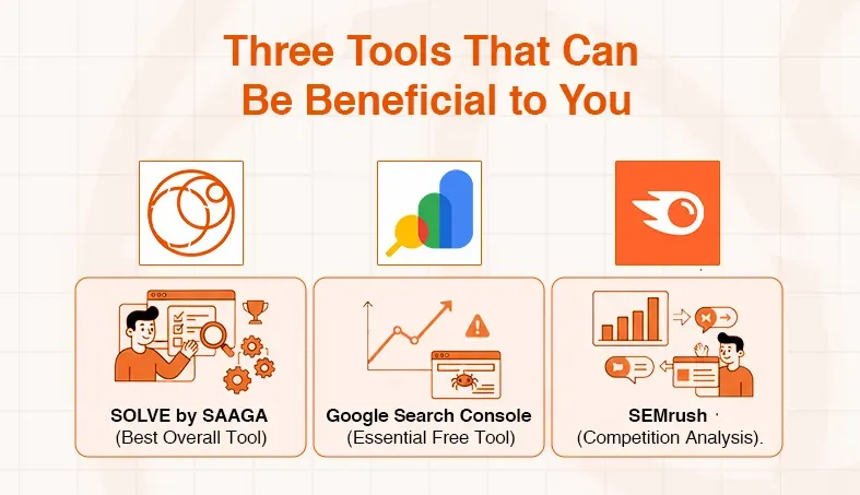 Three digital marketing tools: SOLVE by SAAGA, Google Search Console, and SEMrush, are displayed.