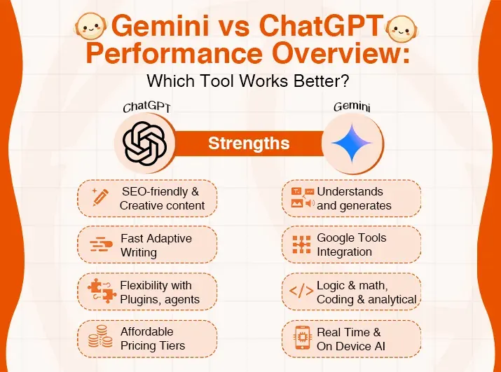 Comparison chart outlining strengths of Gemini and ChatGPT AI tools for performance overview.