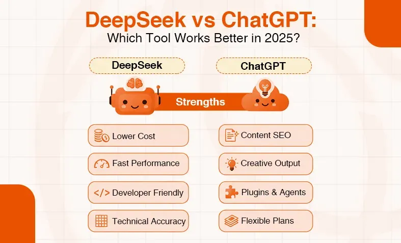 Infographic comparing DeepSeek and ChatGPT strengths: cost, speed, content SEO, and creative output.