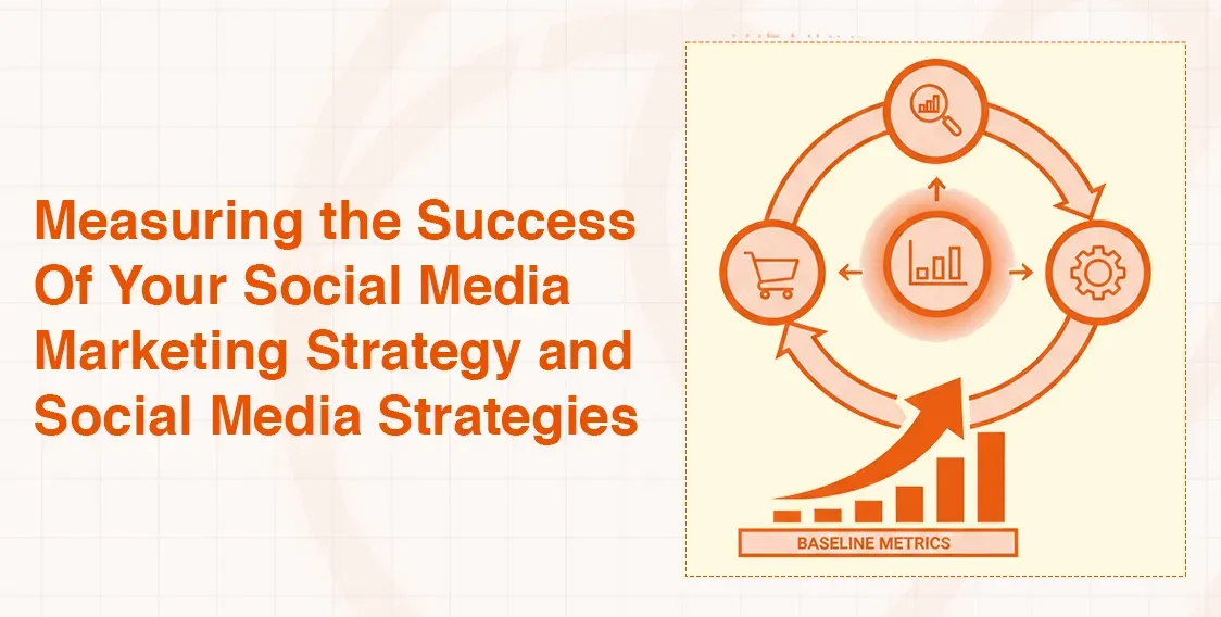 Measuring social media marketing strategy success, depicted by a circular process and growth metrics.