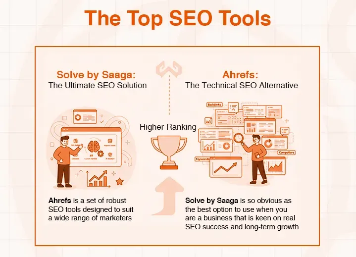 Infographic comparing SEO tools Solve by Saaga and Ahrefs for achieving higher ranking.