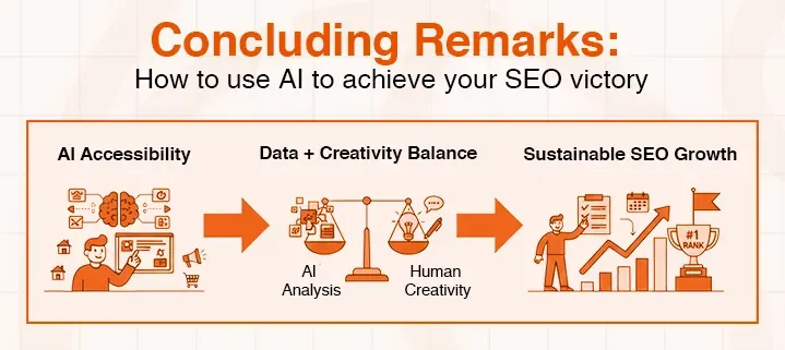 Flowchart shows using AI for SEO victory, covering accessibility, data balance, and sustainable growth.