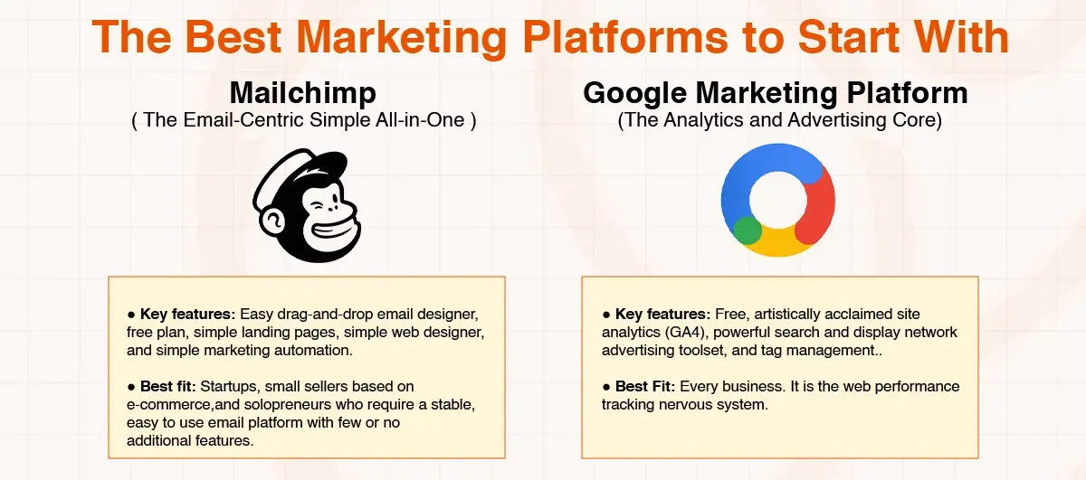 Infographic comparing Mailchimp and Google Marketing Platform, detailing their key features and ideal users.