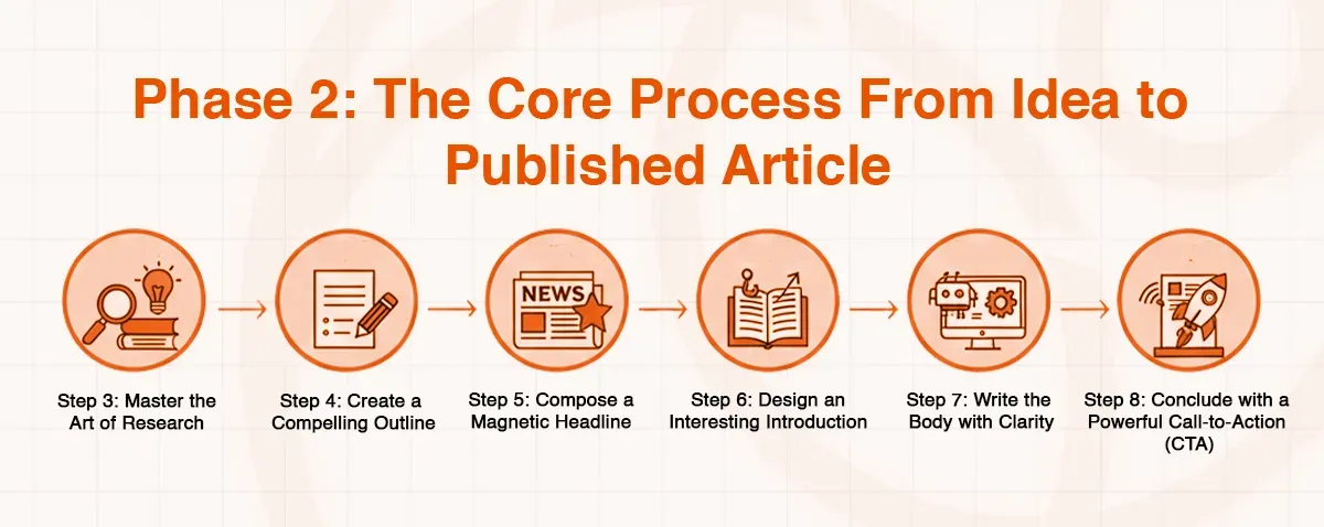 Flowchart illustrating
