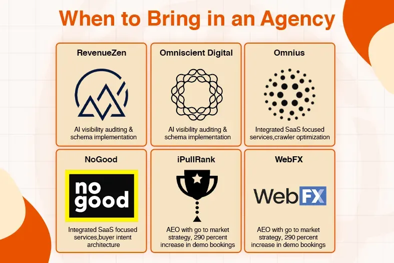 A grid displaying six digital marketing agency logos with their specialized services for SaaS.