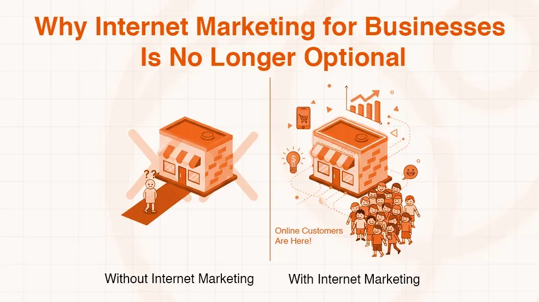 Graphic contrasting a business without internet marketing (few customers) and with internet marketing (many customers).