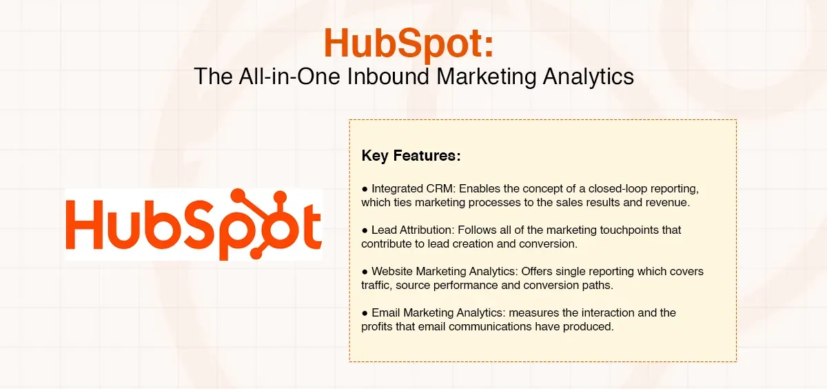 HubSpot logo with title 'The All-in-One Inbound Marketing Analytics' and key features list.