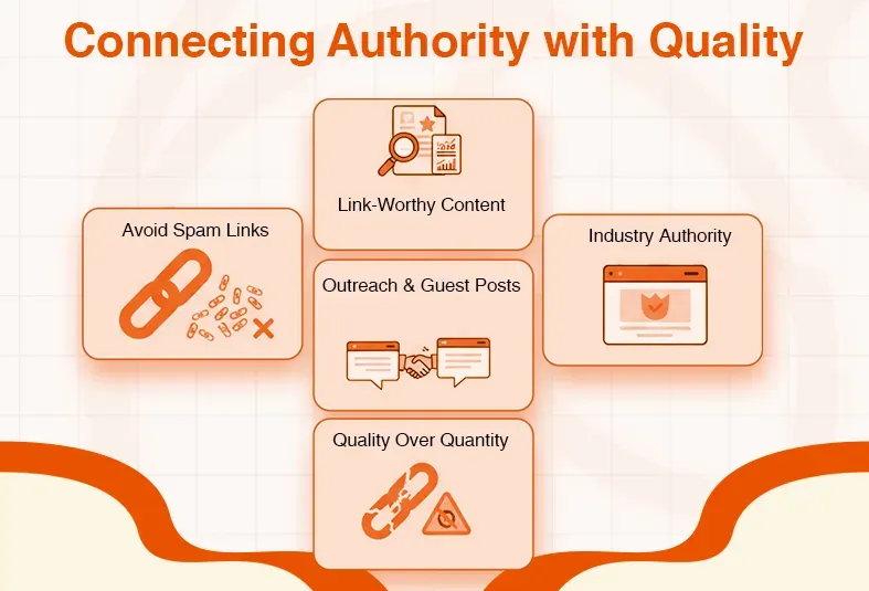 Diagram illustrating five SEO strategies for connecting authority with quality, such as link-worthy content.