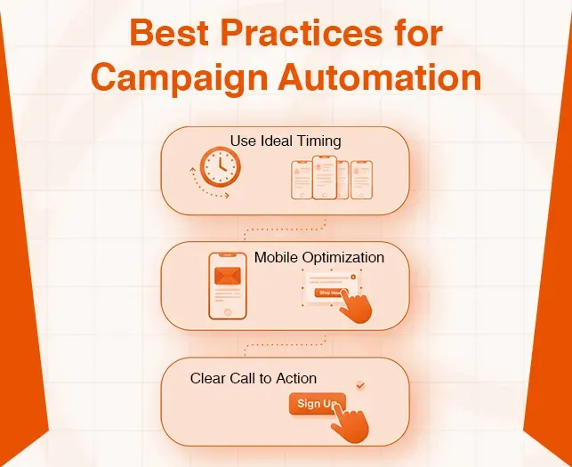 Best practices for campaign automation including ideal timing, mobile optimization, and clear calls to action.