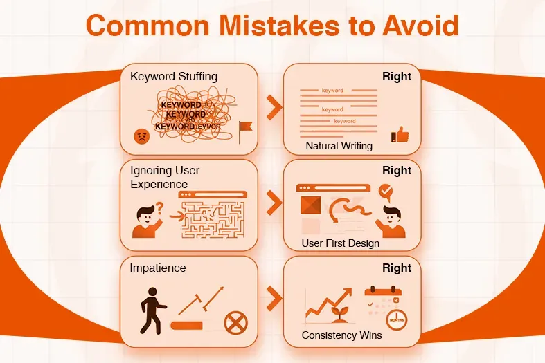 Diagram showing common content mistakes to avoid: keyword stuffing, ignoring UX, and impatience.