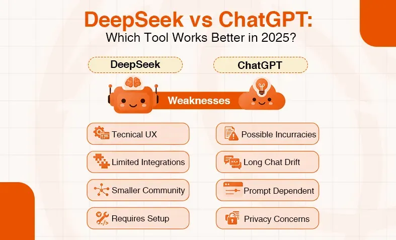 Comparison of DeepSeek and ChatGPT weaknesses for 2025, listing technical and privacy concerns.