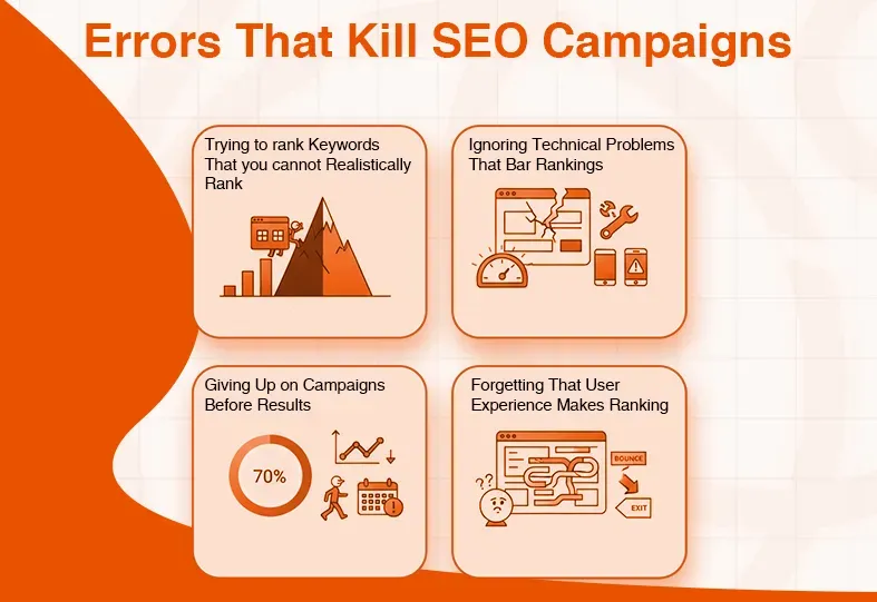 Key SEO campaign errors: unrealistic keywords, technical issues, giving up early, and neglecting user experience.