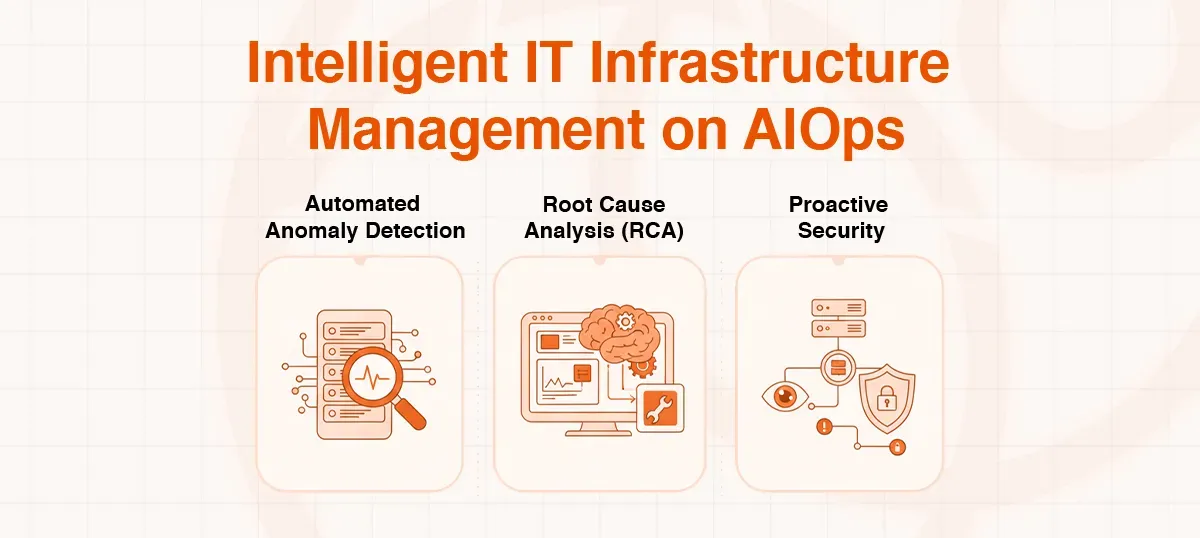 Intelligent IT Infrastructure Management on AIOps: automated anomaly detection, root cause analysis, proactive security.