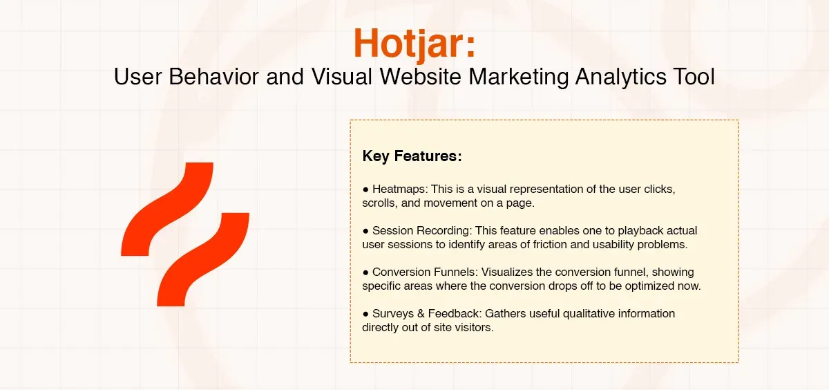 Hotjar logo with text describing it as a user behavior and visual marketing analytics tool.