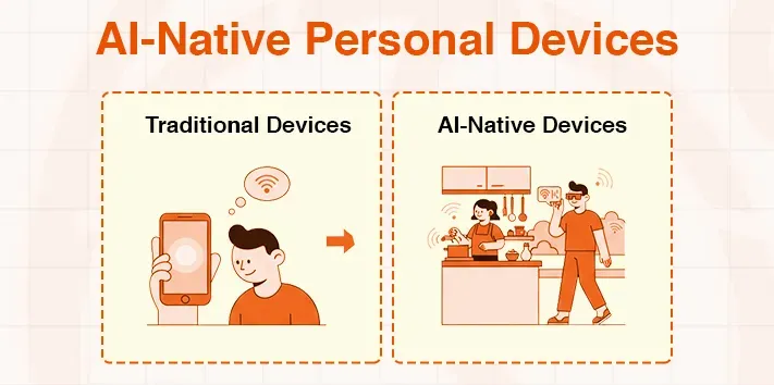 Diagram comparing traditional devices needing interaction to AI-native devices integrated into daily life.