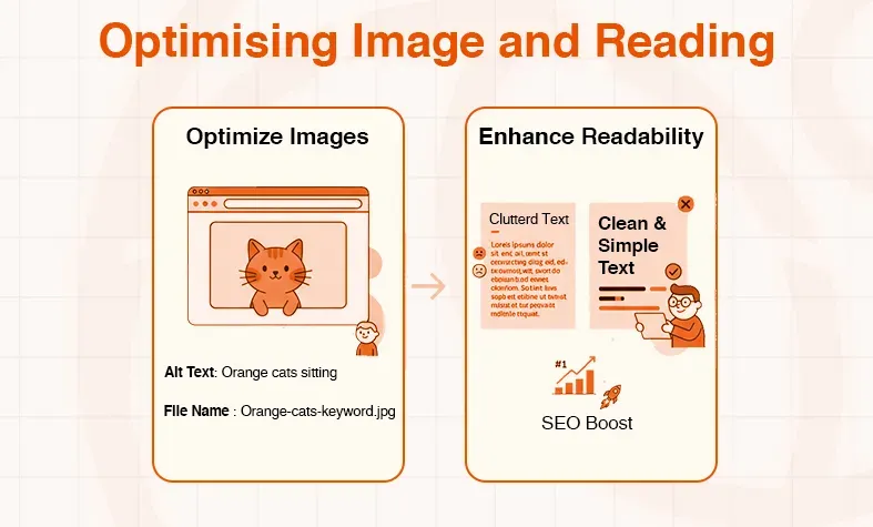 Diagram showing image optimization steps for alt text and file names, leading to enhanced readability and SEO.
